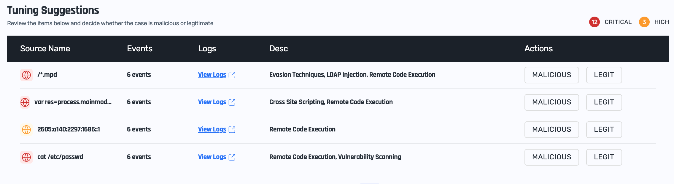 ML-based WAF Tuning Suggestions